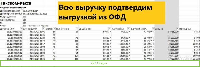 Магазин пива. 7 лет. Прибыль 151 т.р/ в месяц