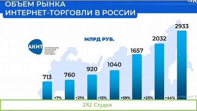 Маркетплейс Ozon Waldberries Прибыль от 65000