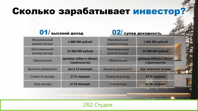 Надежные инвестиции в строительство домов