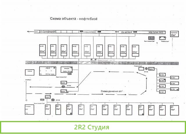 Нефтебаза,склад гсм в г. Магнитогорске
