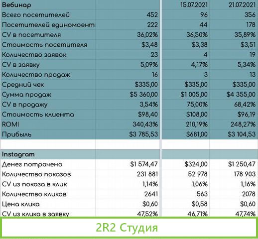 Онлайн школа с оборотом более 1 млн в мес