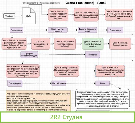 Онлайн школа с оборотом более 1 млн в мес