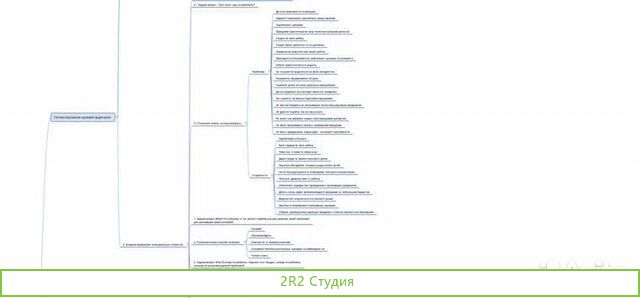 Онлайн школа с оборотом более 1 млн в мес