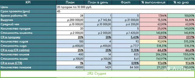 Онлайн школа с оборотом более 1 млн в мес
