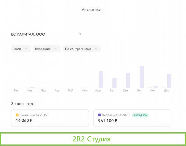 Ооо от собственника с оборотами и расчетным счетом