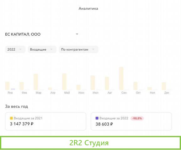 Ооо от собственника с оборотами и расчетным счетом