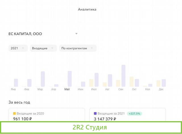 Ооо от собственника с оборотами и расчетным счетом