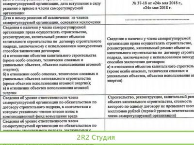 Ооо с строительным сро