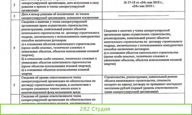 Ооо с строительным сро