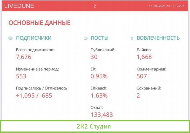 Паназиатский бар-ресторан