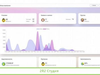 Партнер в CRM систему для учебных центров