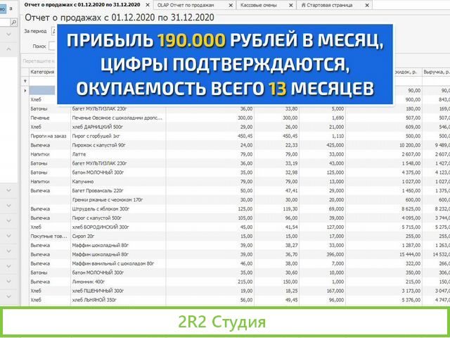 Пекарня готовый бизнес