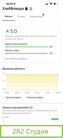 Пекарня полного цикла производства
