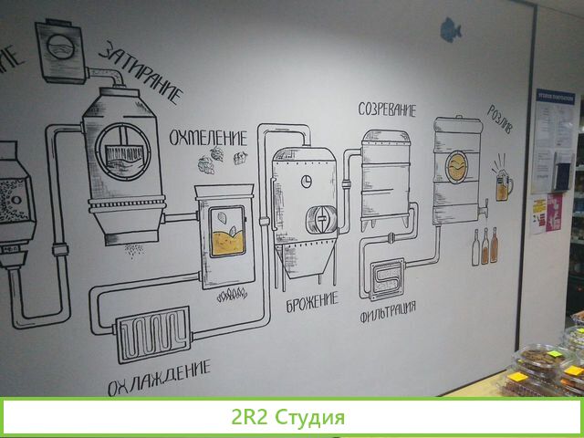 Пивной магазин