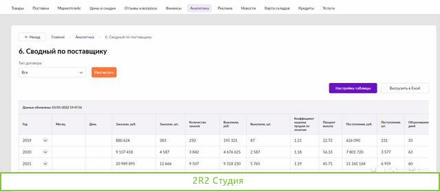Привлекаем инвестиции от частных инвесторов