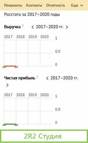 Продается ооо с лиц. на фармацевтическую д-ть