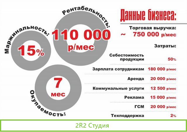 Продается службы доставки еды