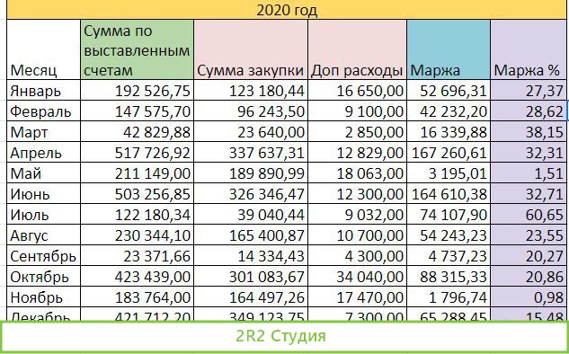 Продам готовый бизнес. Компания ооо Мир крепежа