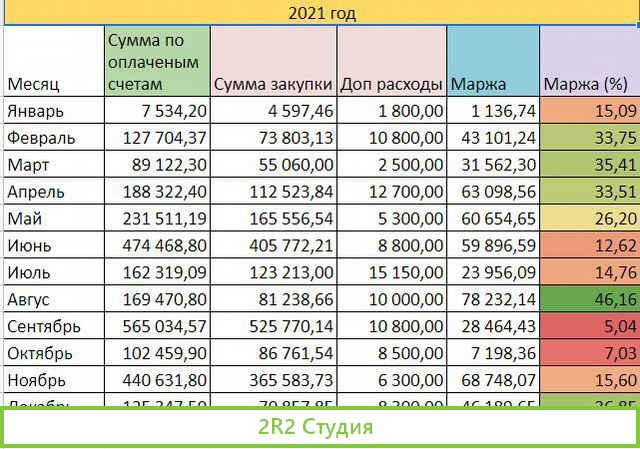 Продам готовый бизнес. Компания ооо Мир крепежа
