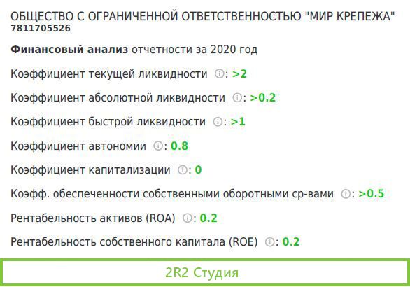 Продам готовый бизнес. Компания ооо Мир крепежа