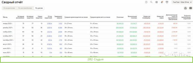 Продам таксопарк Яндекс