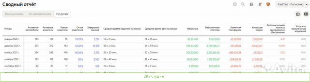 Продам таксопарк Яндекс