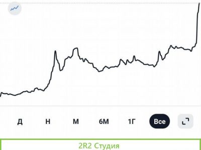 Продатся готовый прибыльный бизнес по продажам пр