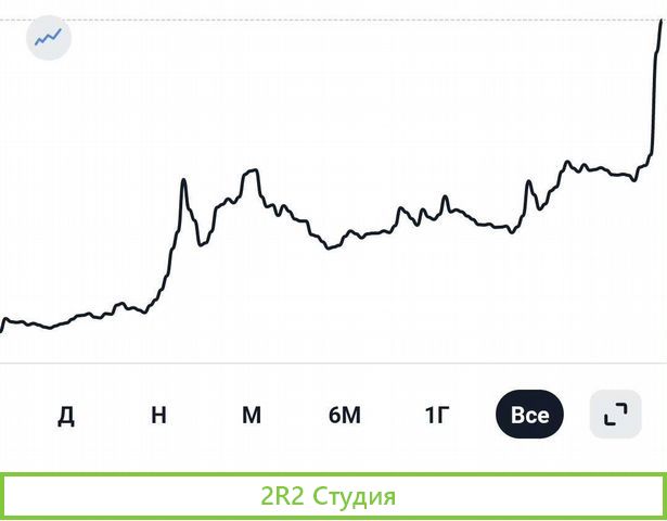 Продатся готовый прибыльный бизнес по продажам пр