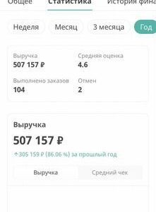 Продаю 3 цветочных аккаунта на Flowwow