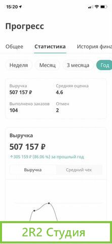 Продаю 3 цветочных аккаунта на Flowwow