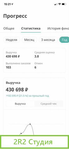 Продаю 3 цветочных аккаунта на Flowwow