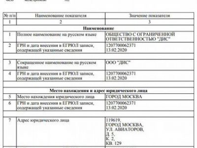 Продаются фирмы ооо / приобретаю на осно, усн
