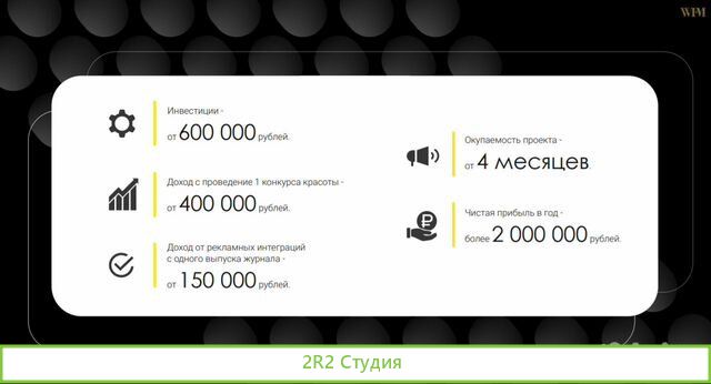 Продажа франшизы журнала Word Fashion Magazine