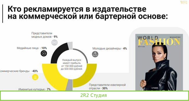 Продажа франшизы журнала Word Fashion Magazine