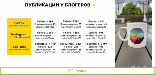 Продажа готового бизнесамагазина на Amazon