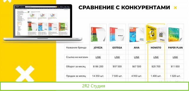 Продажа готового бизнесамагазина на Amazon