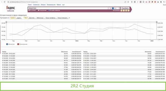 Продажа товарного знака Квадратура