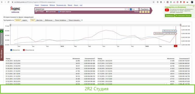 Продажа товарного знака Квадратура