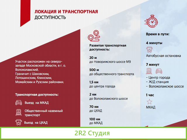 Проект Рынка на Новорижском шоссе - окупаемость 3