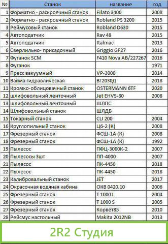 Производство мебели и товаров для интерьера