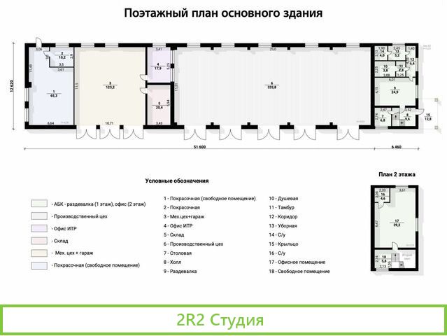 Производство, недвижимость, бизнес