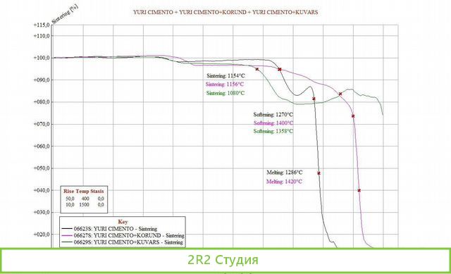 Производство огнеупорного цемента из шлака