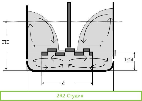 Производство.Краска,грунтовка для строек.лкм