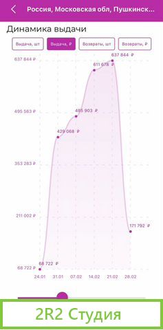 Пункт выдачи заказов Wildberries