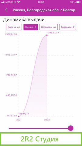 Пункт выдачи заказов wildberries пвз