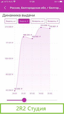 Пункт выдачи заказов wildberries пвз