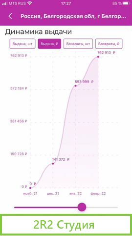 Пункт выдачи заказов wildberries пвз