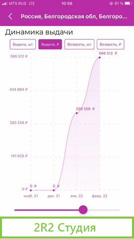 Пвз, пункт выдачи заказов wildberries