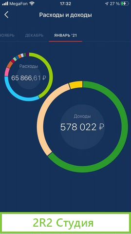Реальный Готовый бизнес: Займы, Карты и Кредиты
