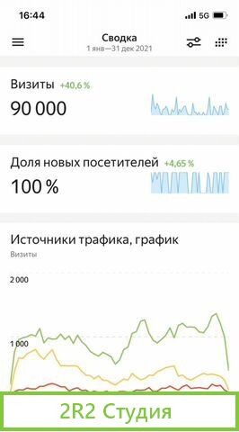 Сайт, готовый бизнес